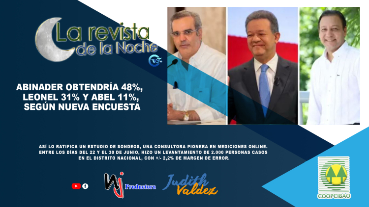 Abinader obtendría 48%, Leonel 31% y Abel 11%, según nueva encuesta