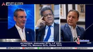 ACXIONA: Abinader 67%, LF 22%, Abel 7%, Moreno 52%, Omar 35%